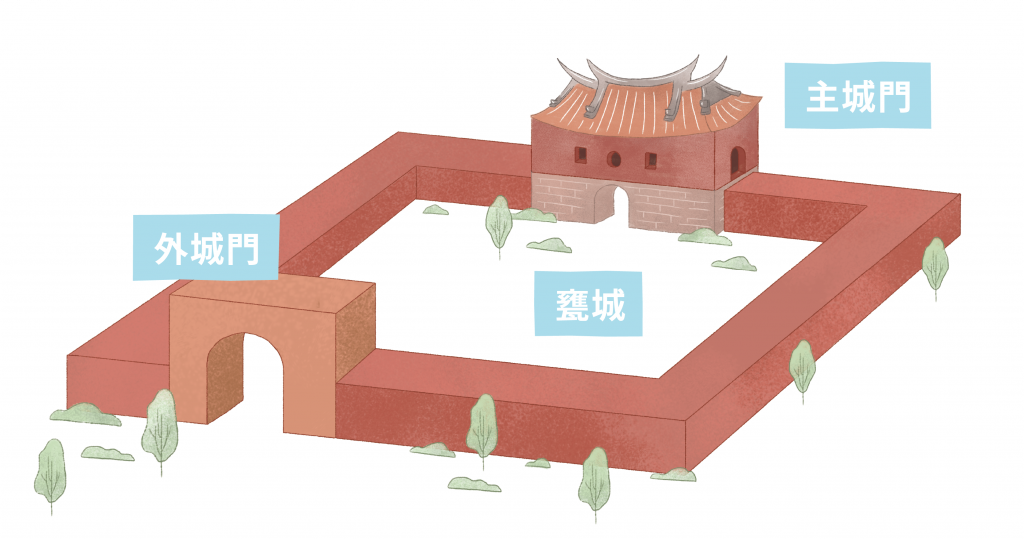 瓮城
